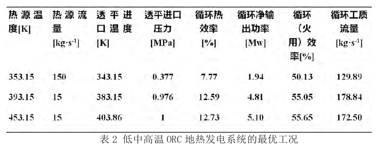 有機朗肯循環(ORC)地熱發電技術系統參數優化探究-地大熱能 有機朗肯循環(ORC)地熱發電技術系統參數優化探究-地大熱能