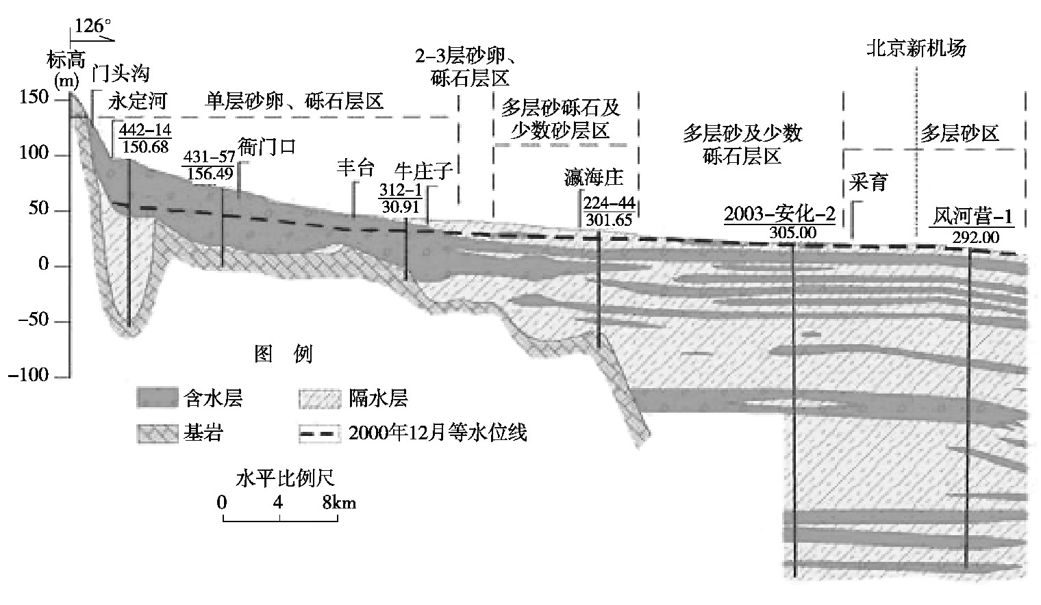 北京大興國際機(jī)場地源熱泵系統(tǒng)實際應(yīng)用研究-熱泵系統(tǒng)供暖制冷-地大熱能 北京大興國際機(jī)場地源熱泵系統(tǒng)實際應(yīng)用研究-熱泵系統(tǒng)供暖制冷-地大熱能