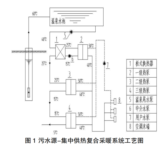 地熱溫泉尾水梯級利用+水源熱泵供暖系統研究-地大熱能 地熱溫泉尾水梯級利用+水源熱泵供暖系統研究-地大熱能