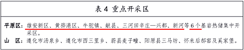面積1512.2平方公里!河北劃定6個重點區(qū)開發(fā)地?zé)豳Y源-地大熱能 面積1512.2平方公里!河北劃定6個重點區(qū)開發(fā)地?zé)豳Y源-地大熱能
