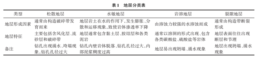 深部地熱鉆探鉆井工藝研究-地熱開發利用-地大熱能
