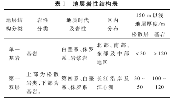 馬鞍山市淺層地熱資源現狀及開發利用潛力分析-地熱資源開發-地大熱能