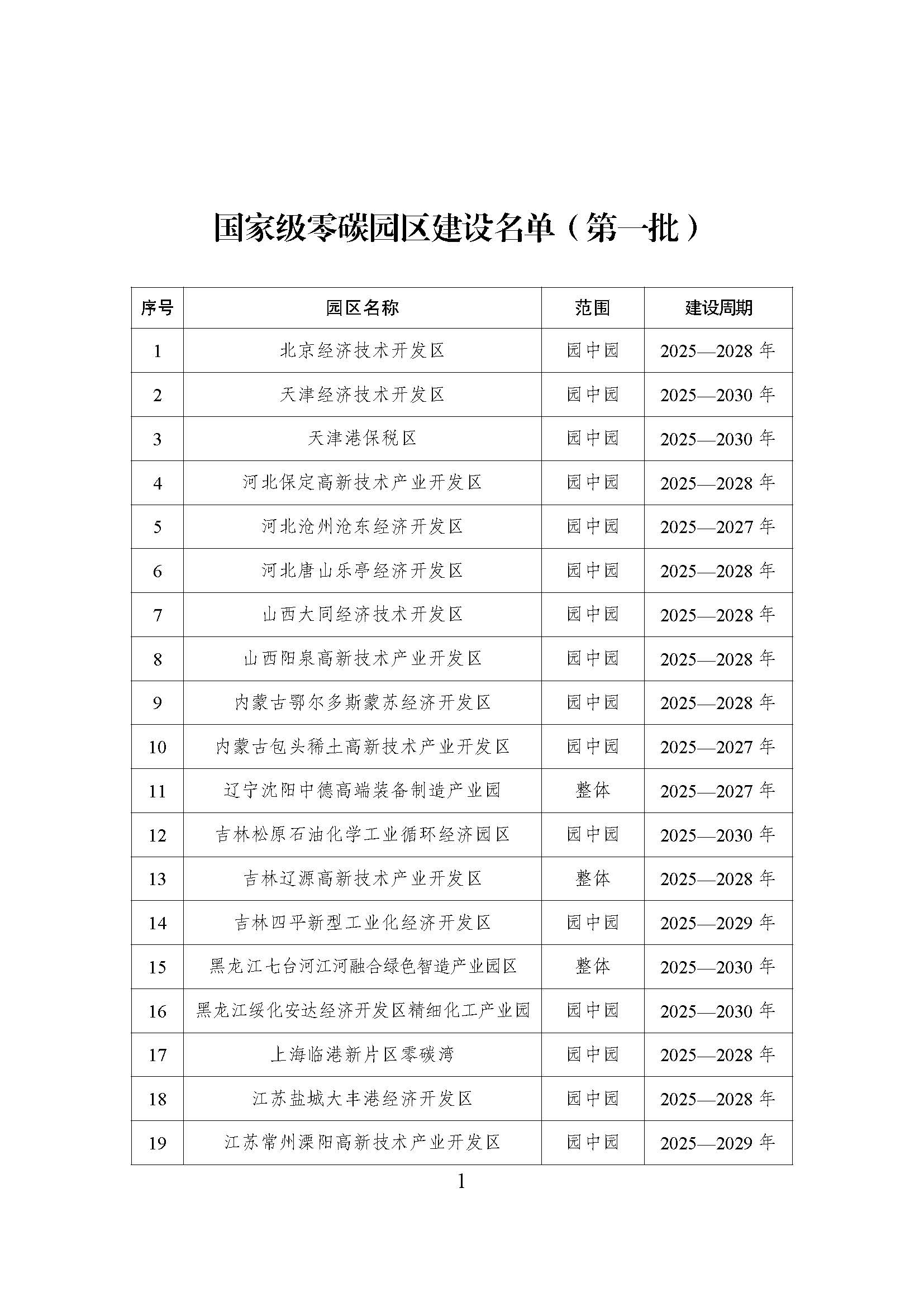 52個！《國家級零碳園區 建設名單（第一批）》通知-地大熱能