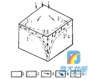 四川省地?zé)豳Y源分布規(guī)律-地?zé)衢_(kāi)發(fā)利用-地大熱能 四川省地?zé)豳Y源分布規(guī)律-地?zé)衢_(kāi)發(fā)利用-地大熱能